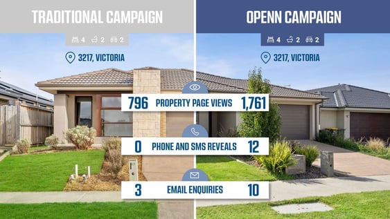 Compare the Pair: Online Auction vs Traditional Campaign